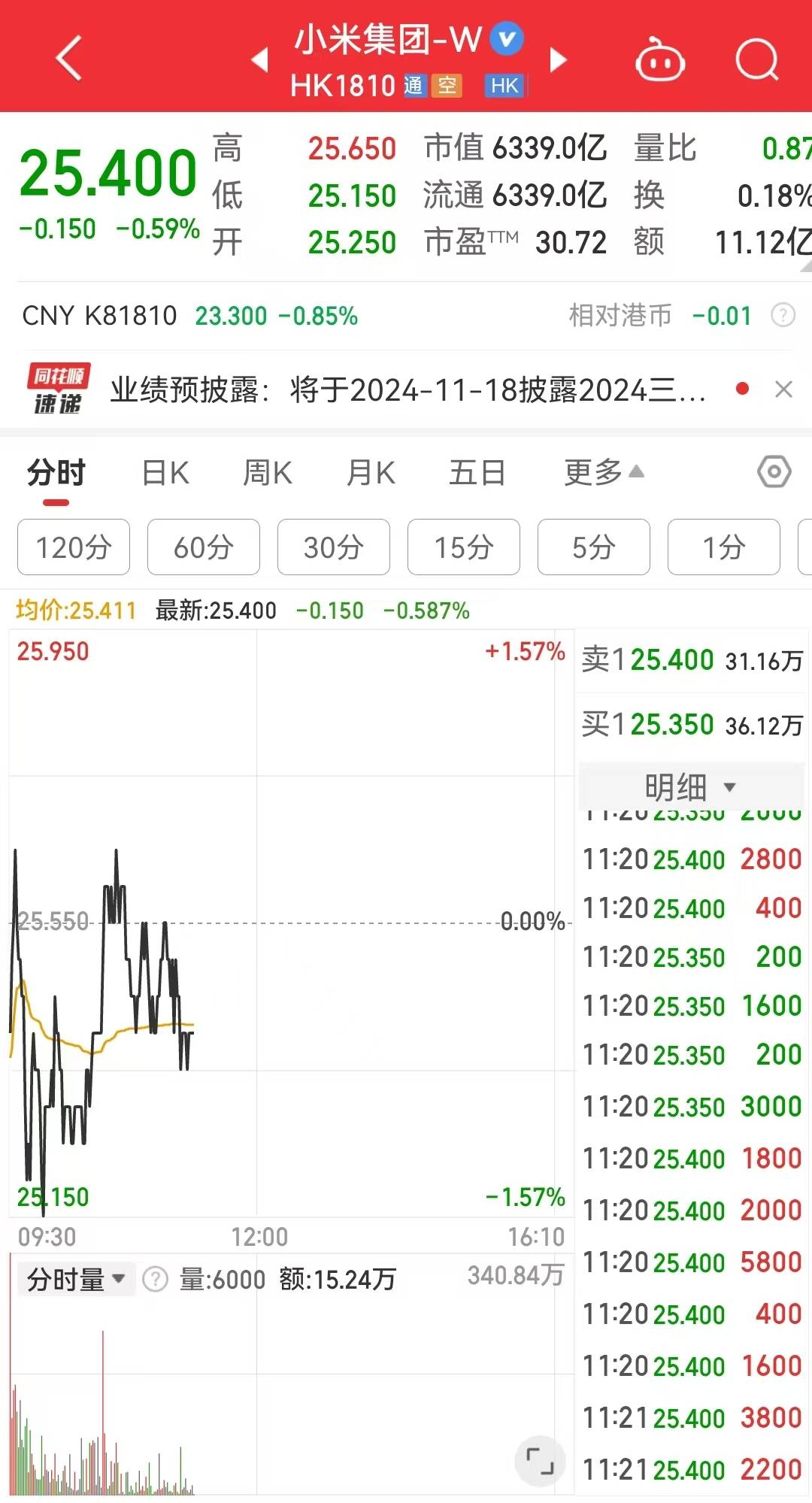 热搜！雷军官宣：10月29日发布！小米15、小米汽车最新消息