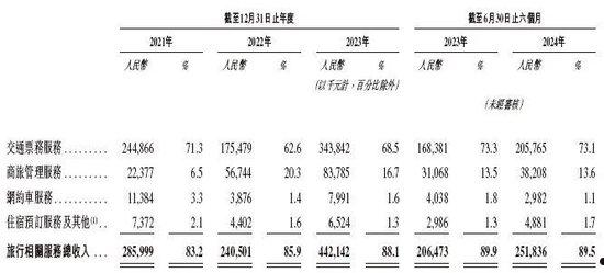 活力集团递交IPO招股书拟香港上市 招商、民银联席保荐